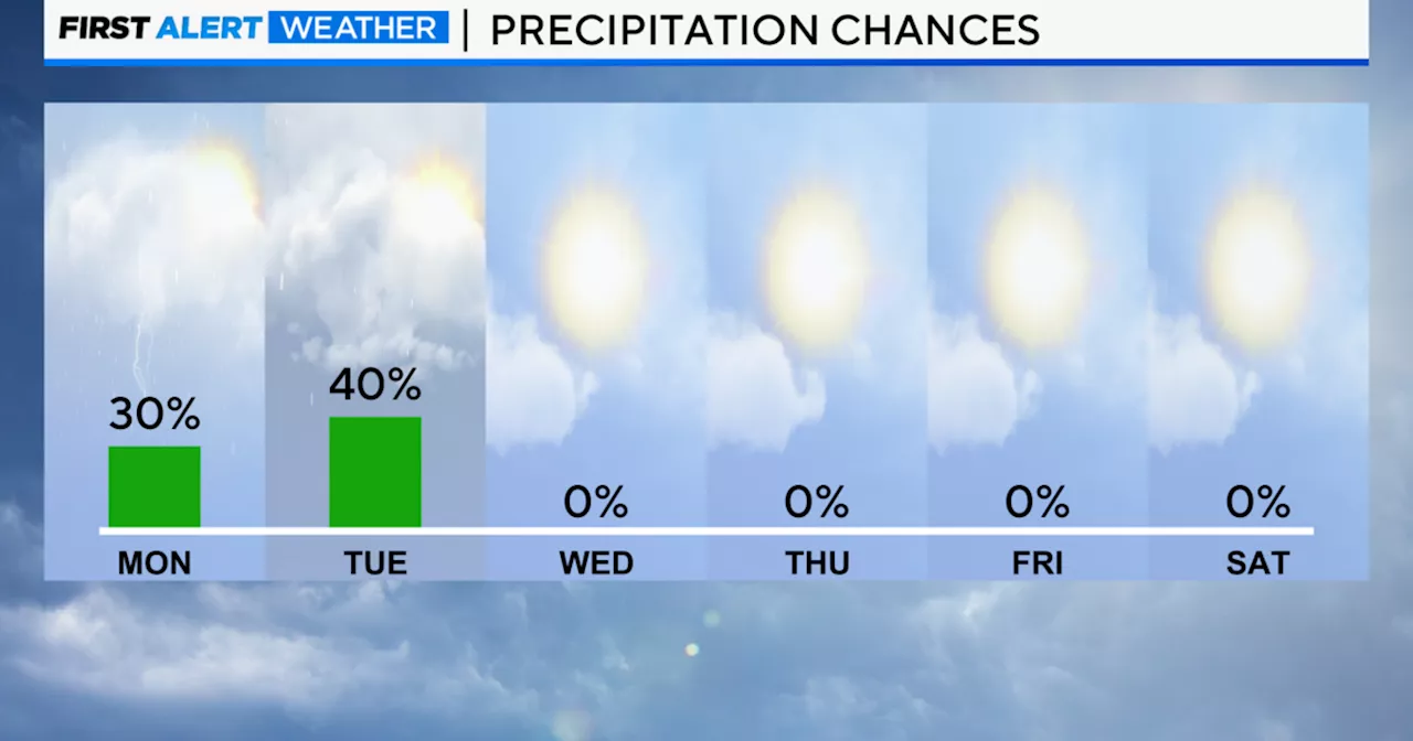 Scattered storm chances throughout the day for Chicago area on Monday