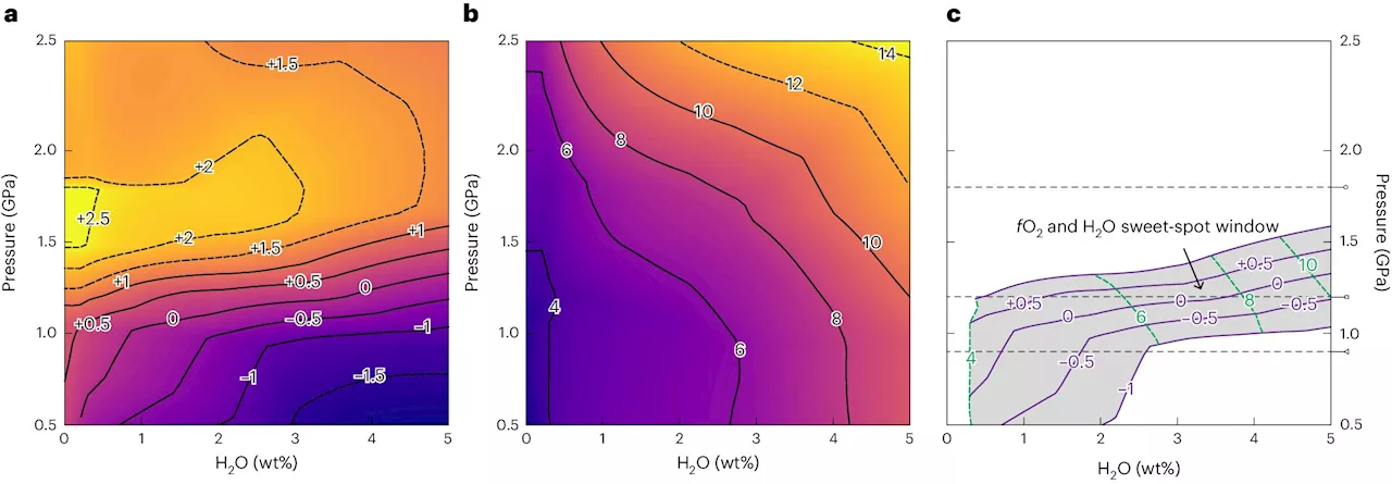 New model refutes leading theory on how Earth's continents formed