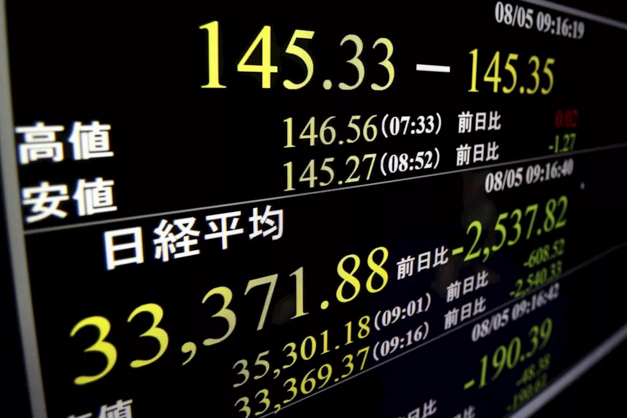 Japan's Nikkei 225 stock index plunges 12.4% as investors dump a wide range of shares