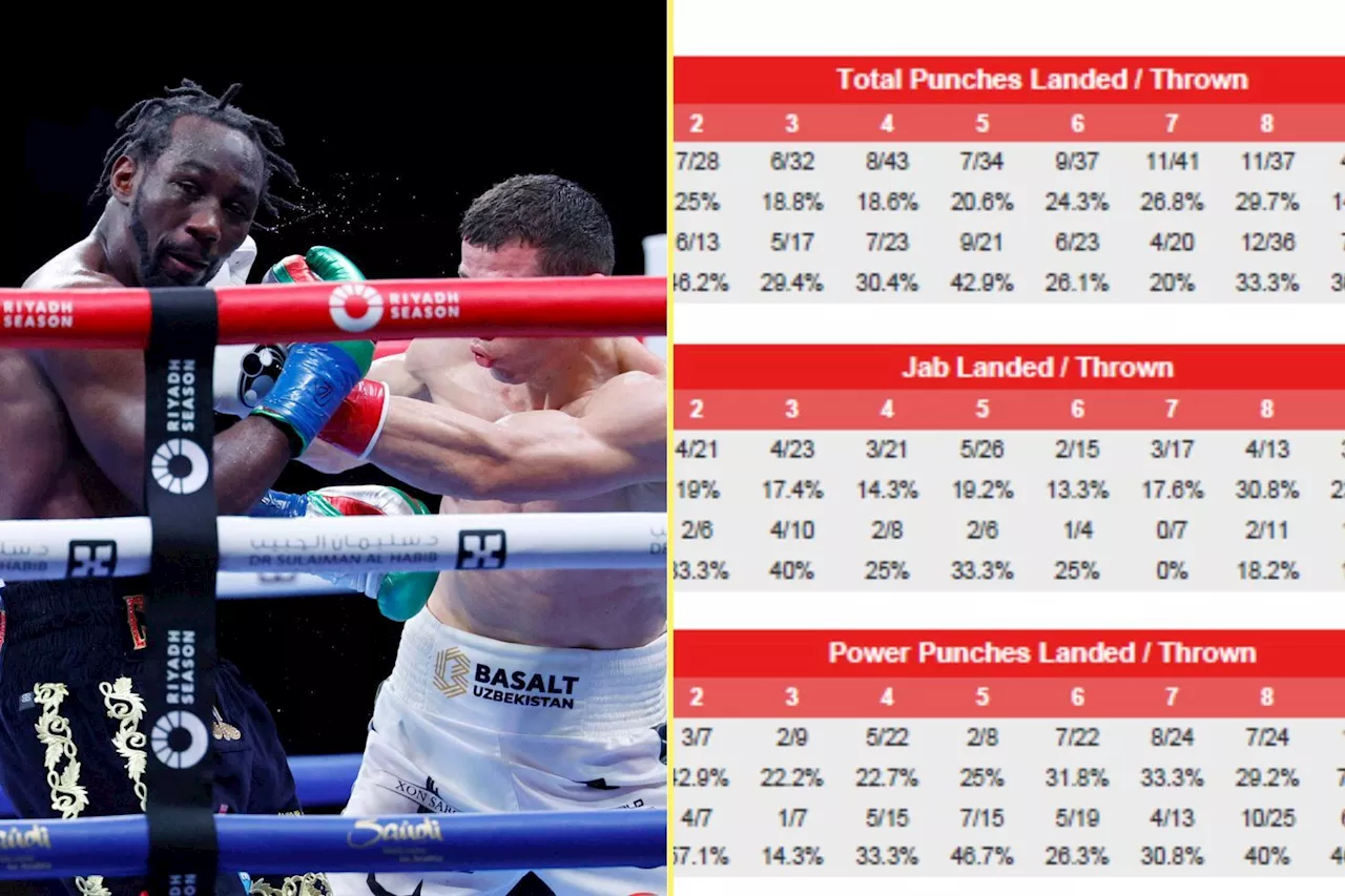 Terence Crawford vs Israil Madrimov punch stats show just how close fight was...