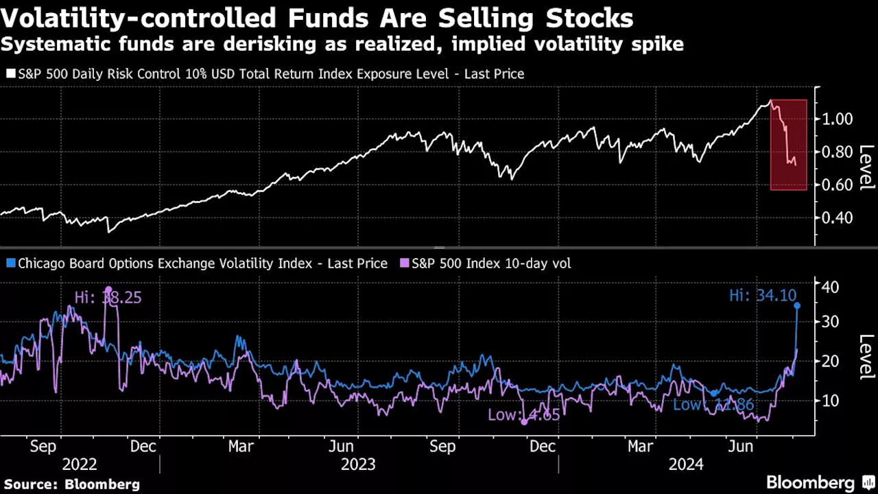 Japan Stocks Poised for Rebound; US Futures Rise: Markets Wrap