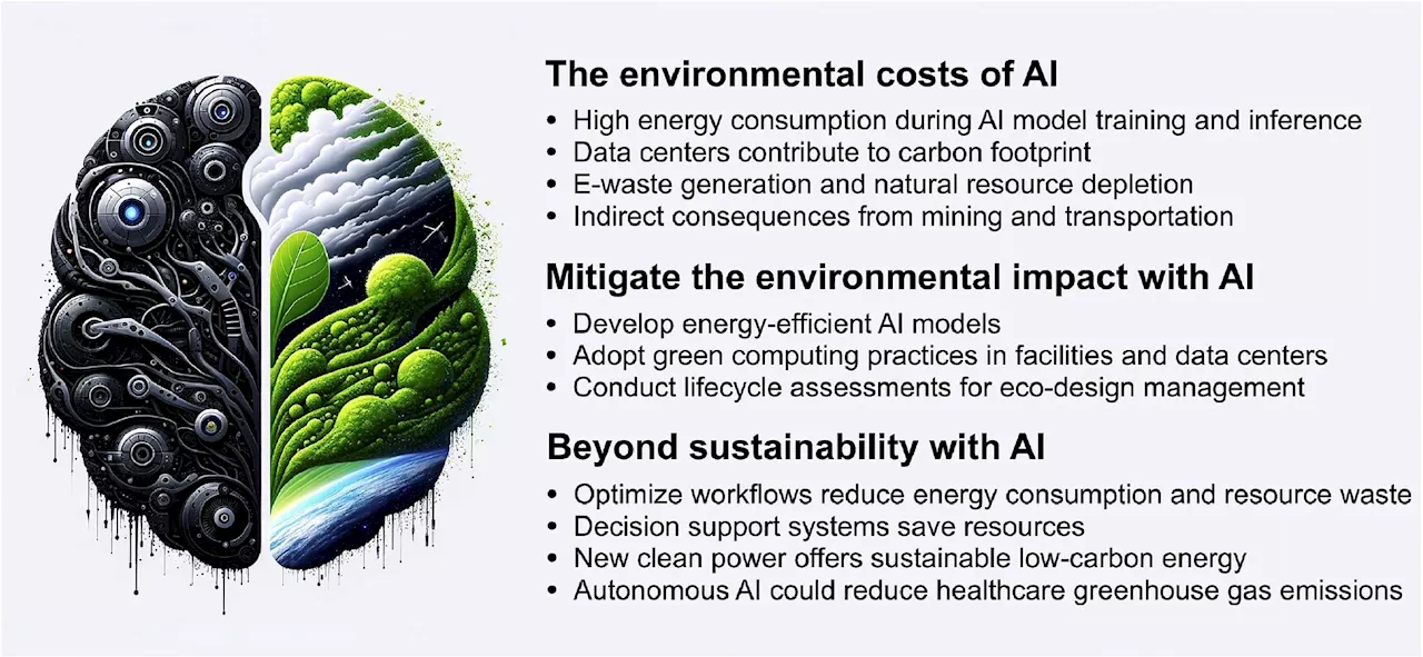 Ensuring sustainable and responsible use of AI in healthcare