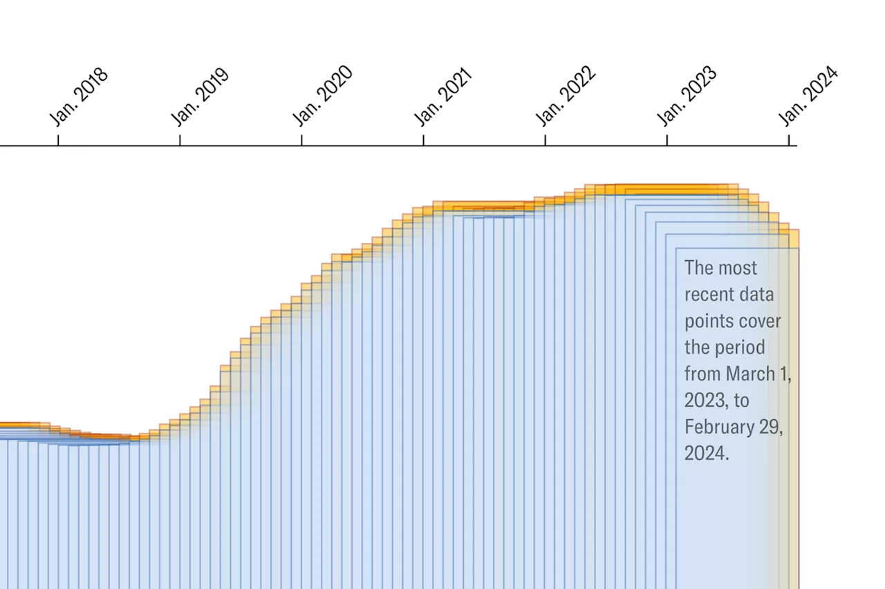 Overdose Deaths Are Finally Starting to Decline. Here’s Why.