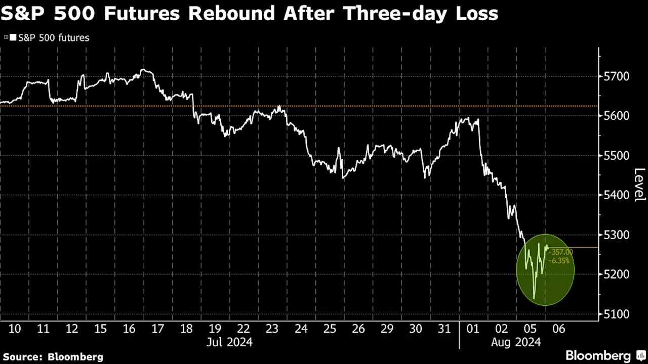 US Stock Futures Bounce Back After Three-Day Global Selloff