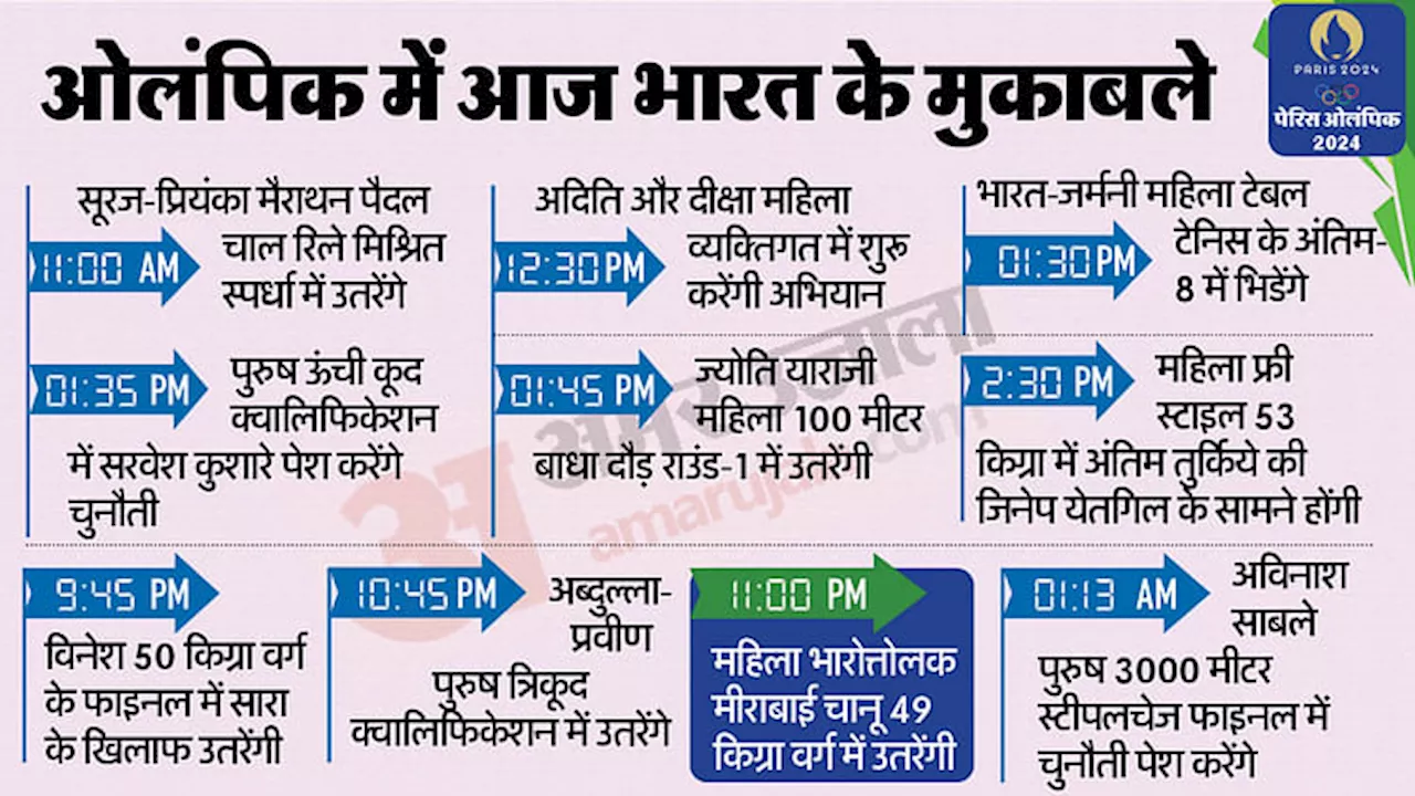 Paris Olympics Day 12 Schedule: मीराबाई चानू दूसरे पदक के लिए उतरेंगी, विनेश से स्वर्ण जीतने की रहेगी आस