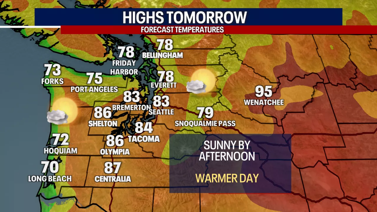 Seattle weather: Warming up with afternoon sunshine Wednesday