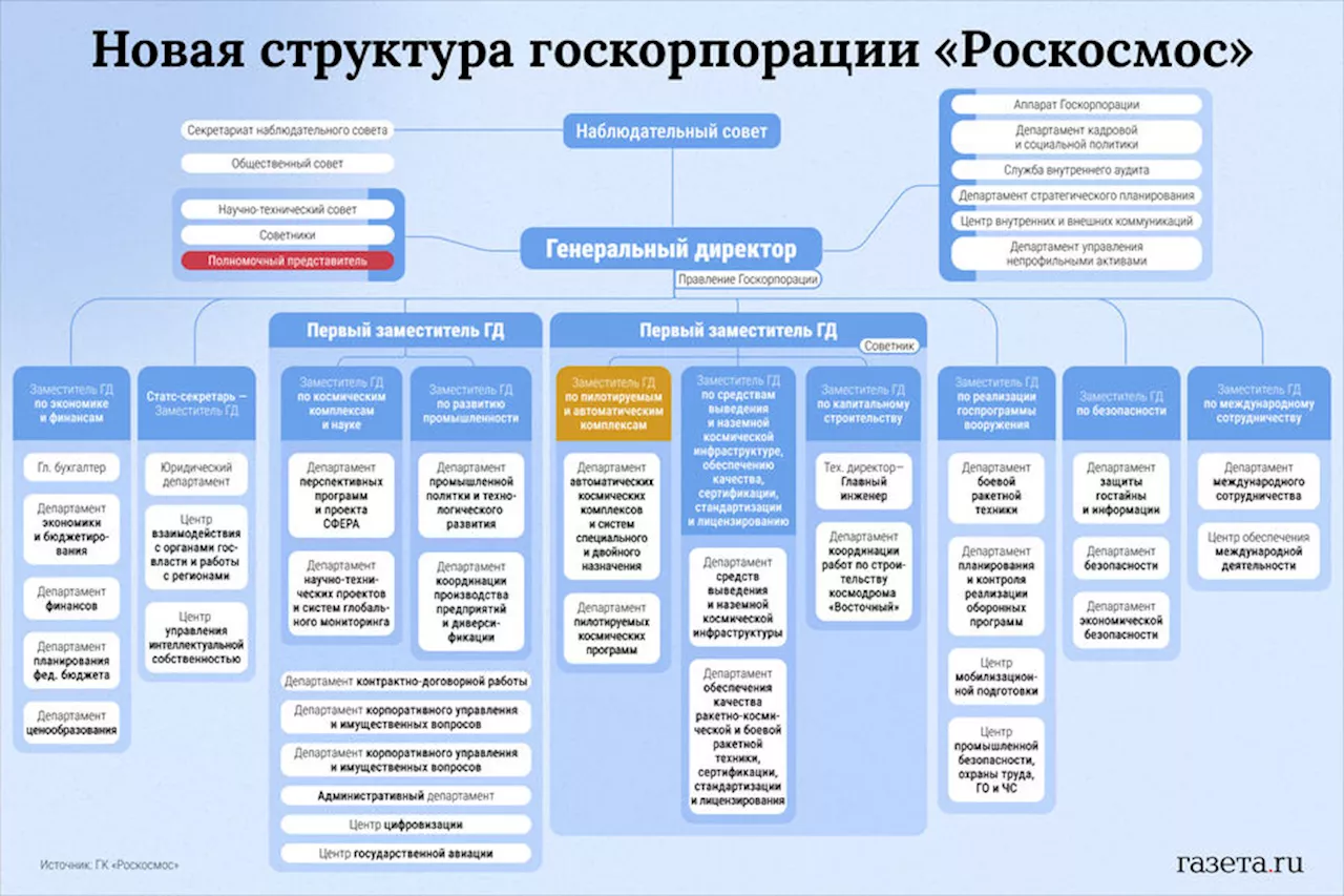 Стала известна новая схема структуры Роскосмоса