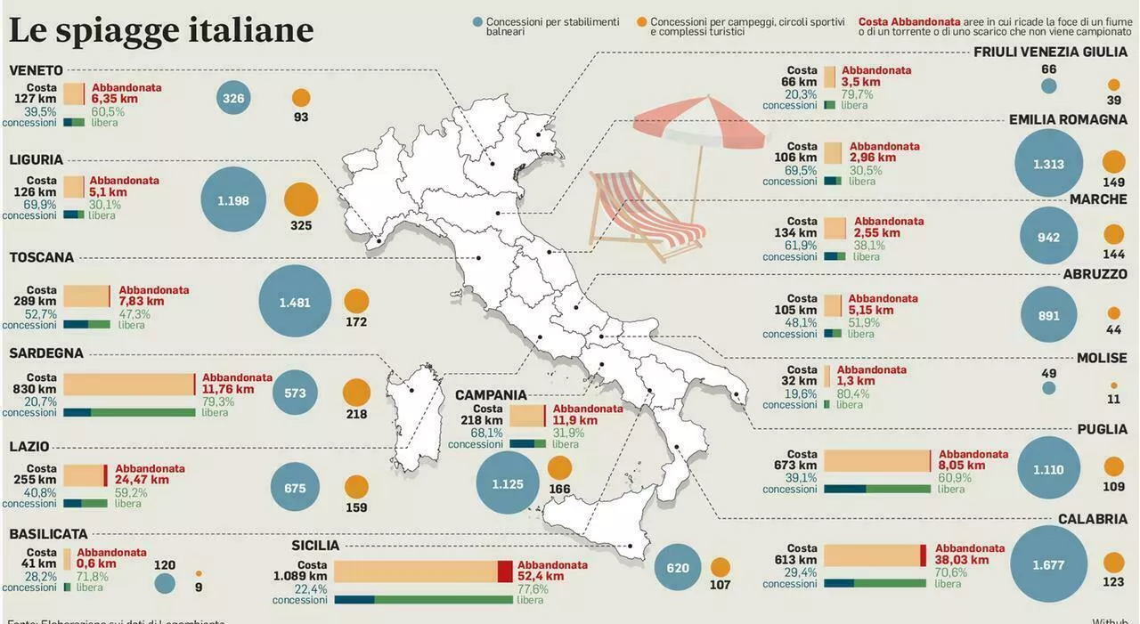 Balneari, bivio tra gare e mini-proroga: vertice a Palazzo Chigi