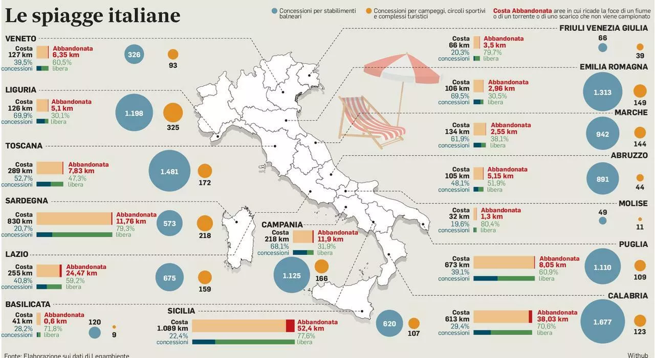 Balneari, il pressing della Ue: accordo o tribunale. Domani lo sciopero degli ombrelloni