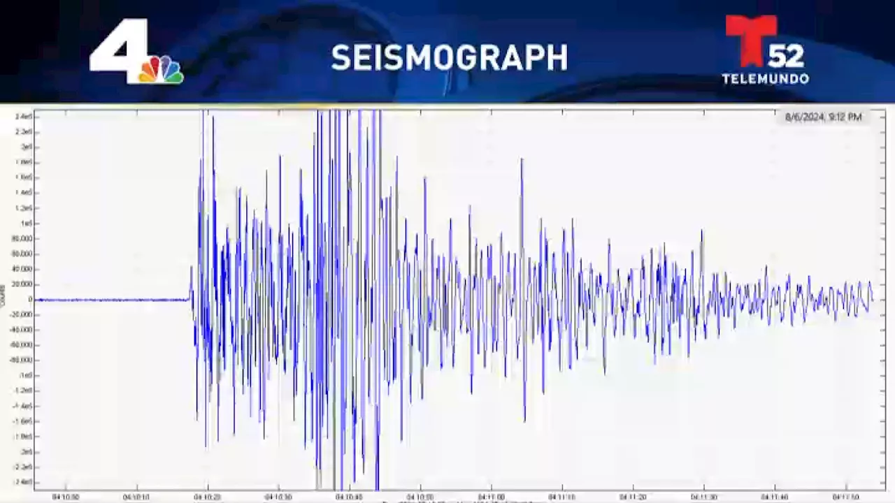 Preliminary 5.2-magnitude earthquake in Kern County rattles SoCal