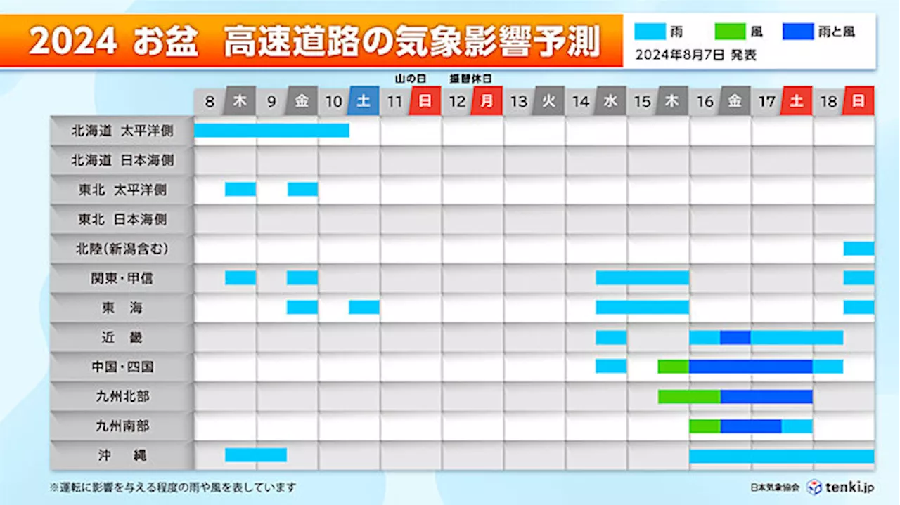 お盆期間の高速道路の運転 局地的大雨に注意 台風の影響も(気象予報士 河合 恵 2024年08月07日)