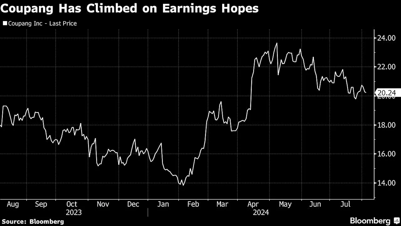 Coupang Posts First Loss Since 2022 as Farfetch Saps Profit