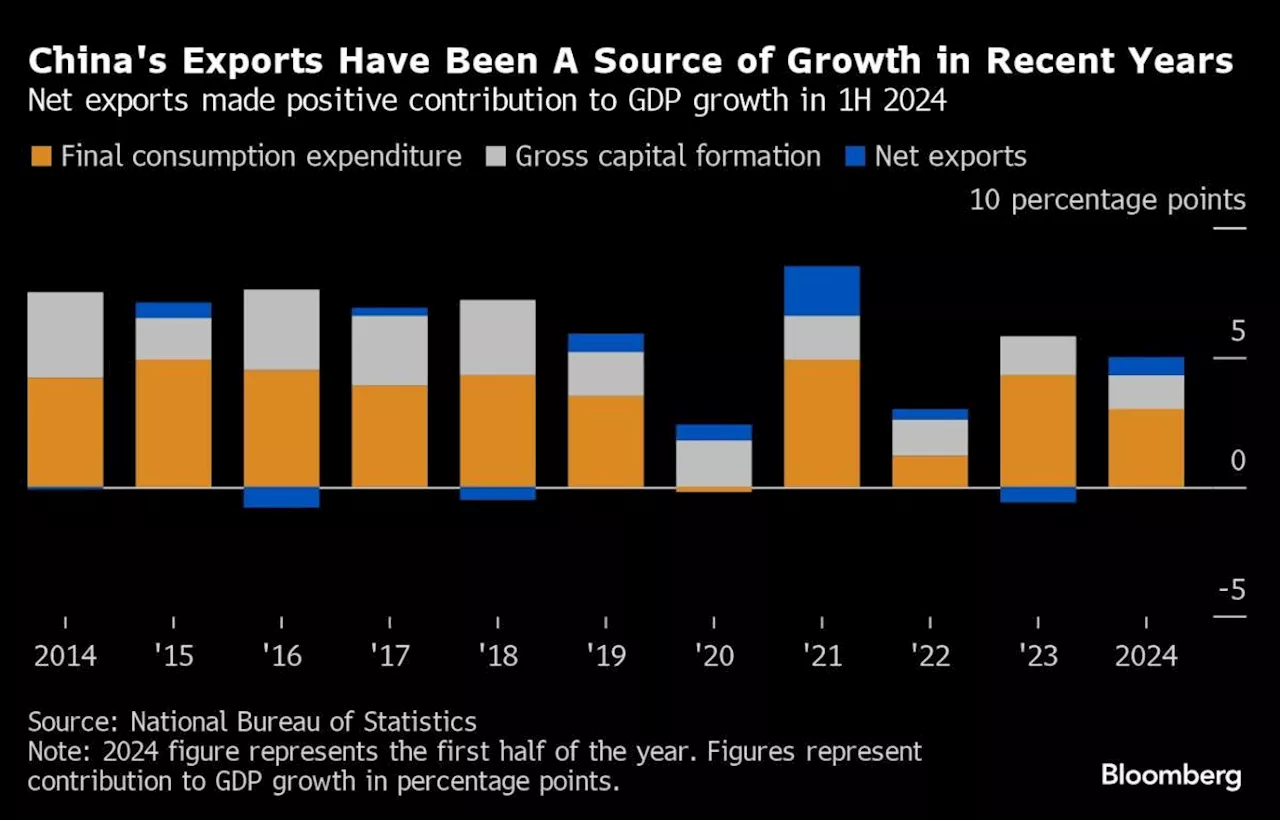 US Economy Imperils China’s Path to an Export-Driven Recovery