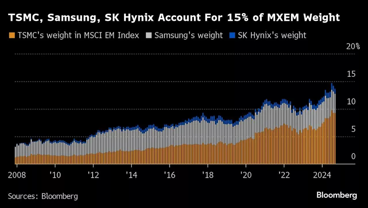 AI Stock Rout Has Investors in Asia Mapping Out Next Catalyst