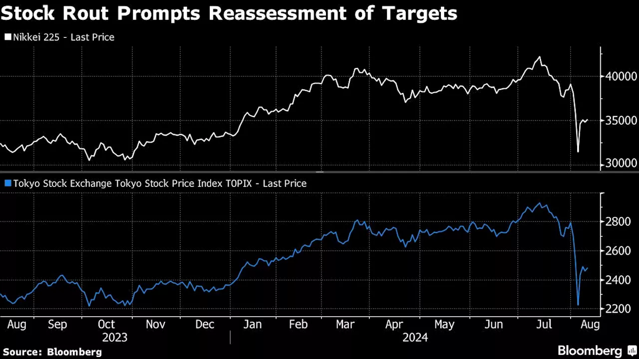 JPMorgan Joins UBS in Cutting Japan Stocks Targets on Yen Rally