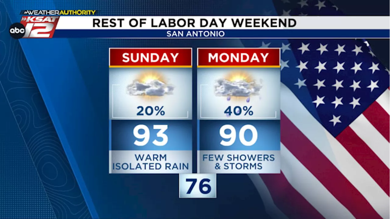 SUNDAY & LABOR DAY: Spotty rain for San Antonio, with better chances near Del Rio