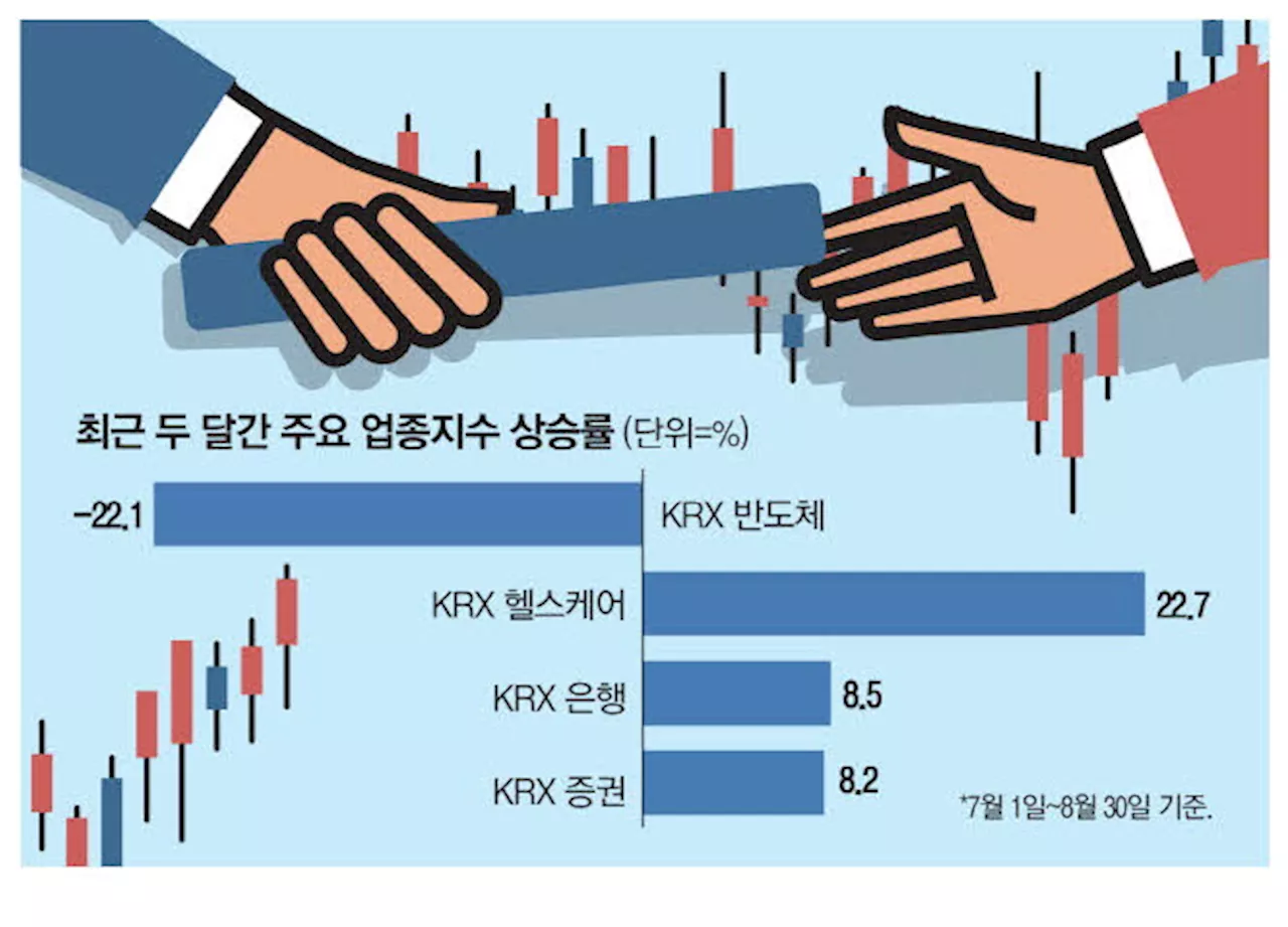 반도체 열기 식자 '바·밸'로 갈아탄다