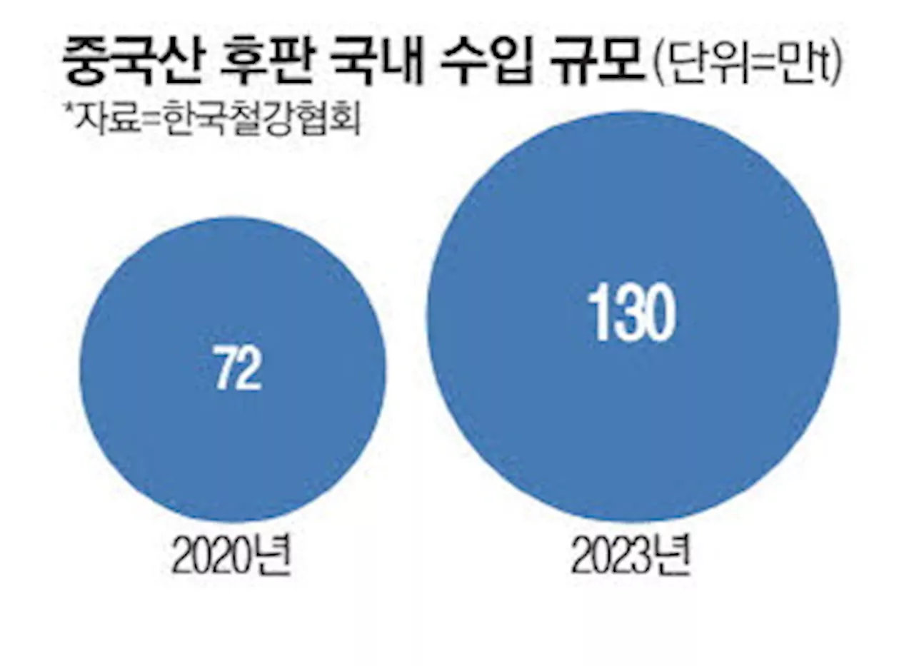 중국 철강업계에 경고장 날린 현대제철