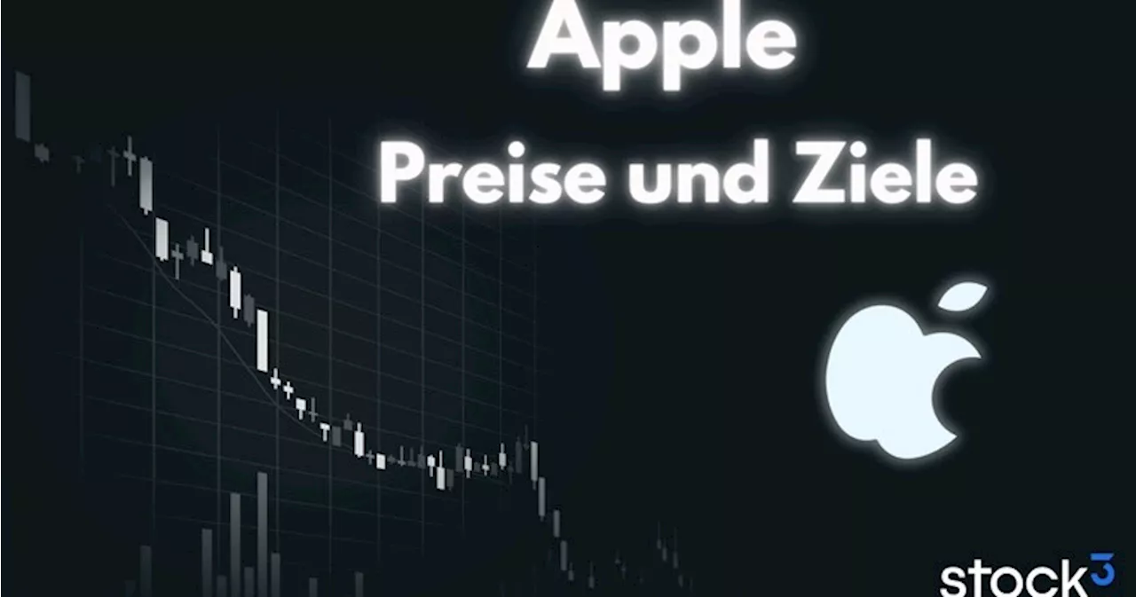 Elliott-Wellen-Video Analyse der Woche: APPLE | Preis- und Zeitziel