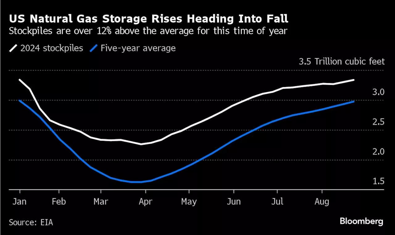 Five Key Charts to Watch in Global Commodity Markets This Week