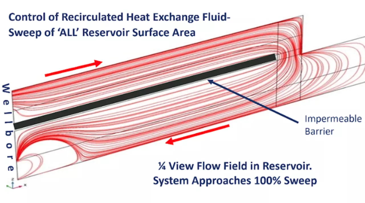 Single-Well, High-Output Enhance Geothermal (“DGS”) — In Depth