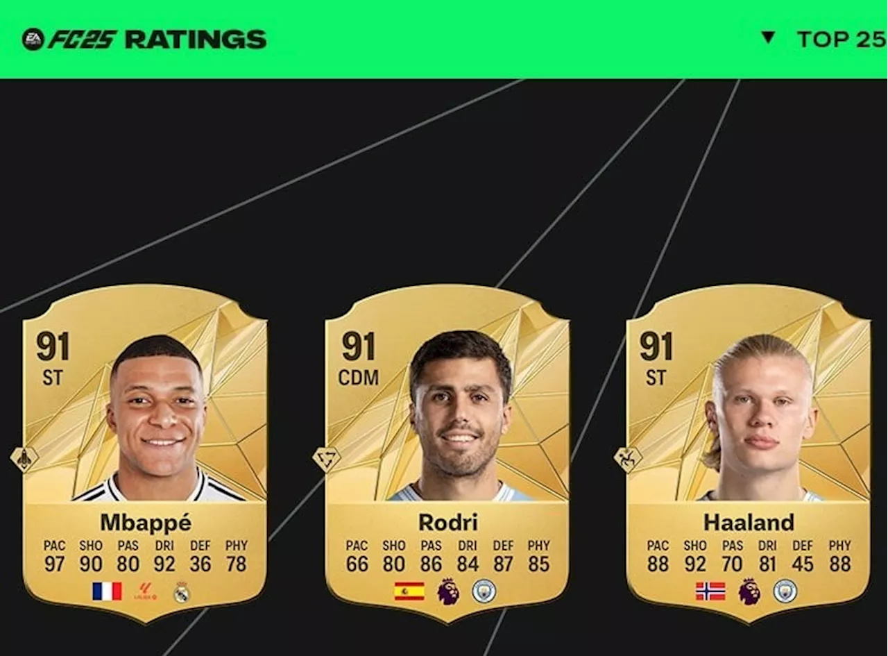 EA FC25 reveal latest player ratings, Ronaldo and Messi excluded