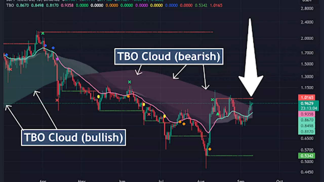 Is $SUI on the verge of a bullish reversal?