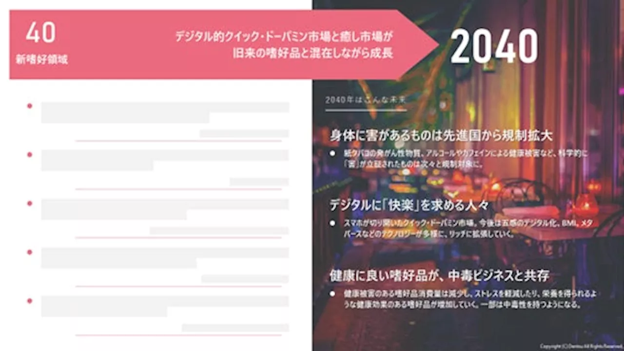 未来の暮らしを構想し、ポストSDGsのビジネスチャンスを発掘する「電通 未来ファインダー100®（2024年版）」を提供開始