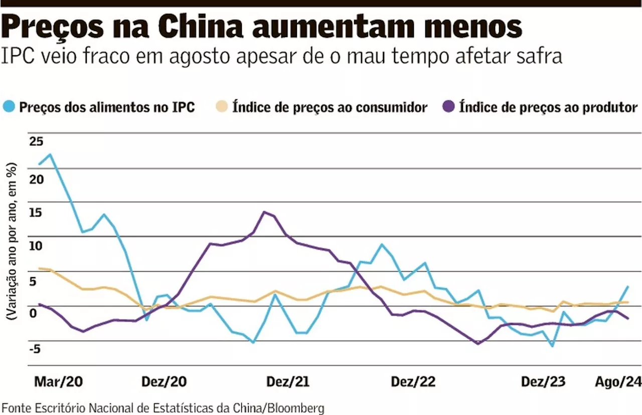 Espiral deflacionária da China está entrando em uma nova fase perigosa