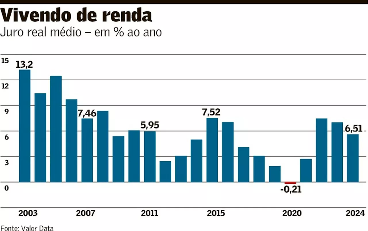 Por que o sr. D agradece a Tombini, Ilan e Campos Neto