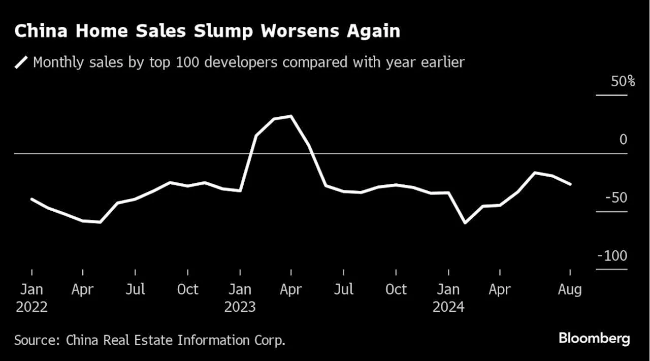 China’s Unworkable Housing Rescue Math Is Prolonging the Crisis