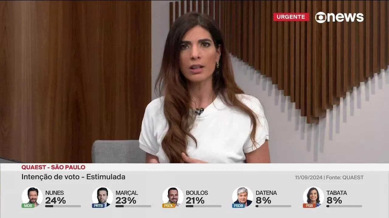 Quaest: Nunes tem 24%, Marçal, 23% e Boulos, 21%, e mantêm empate técnico triplo