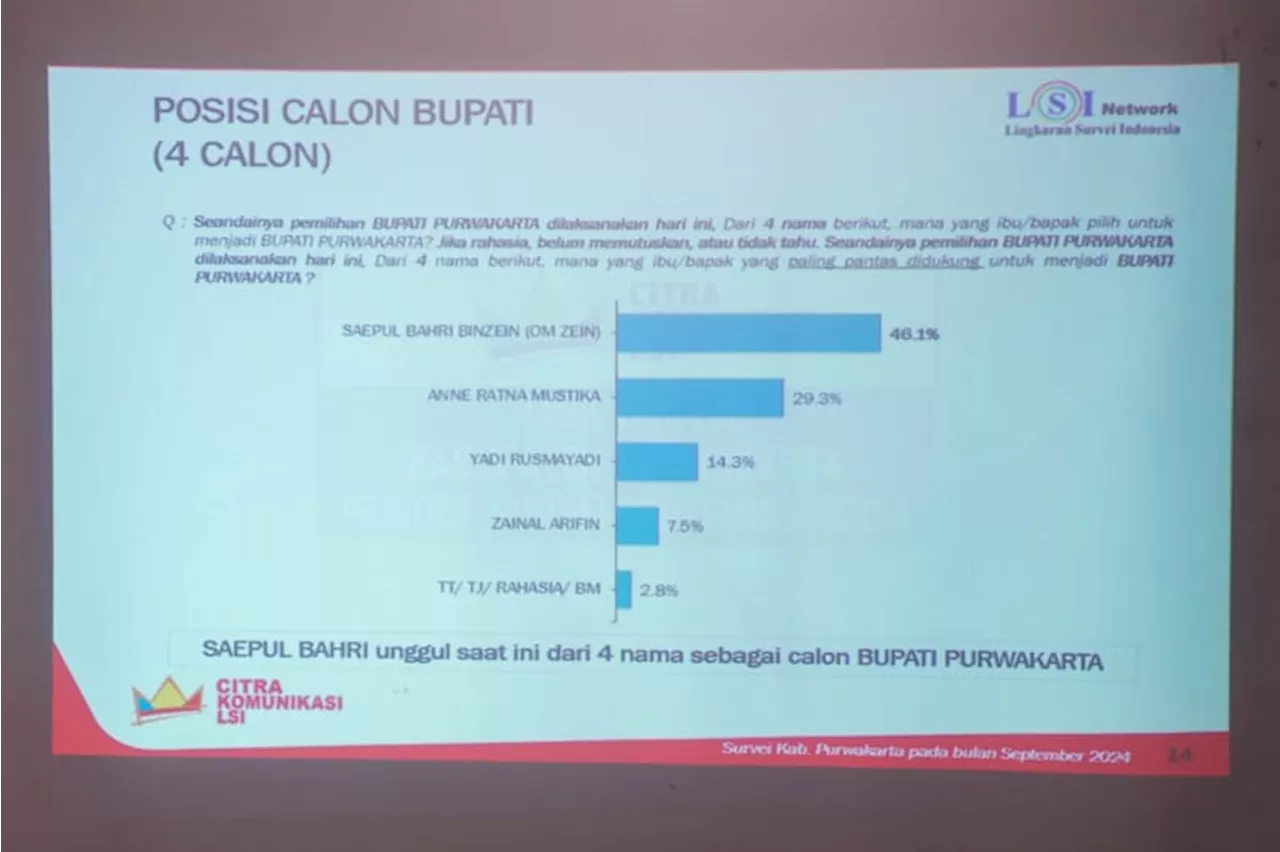 Dukungan Dedi Mulyadi Kerek Tingkat Elektabilitas Saepul Bahri Binzein-Abang Ijo di Purwakarta