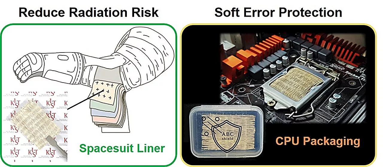 Space travel: Protection from cosmic radiation with boron nitride nanotube fibers