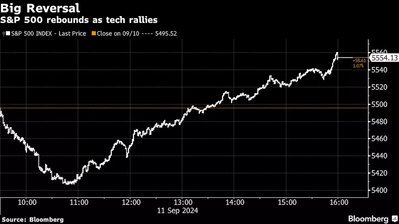 Asian Equities to Gain as Traders Firm on Fed Cut: Markets Wrap