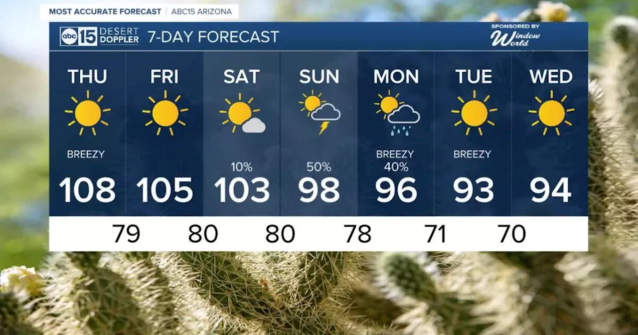 MOST ACCURATE FORECAST: Getting ready for a big cool-down as storm chances return to Arizona