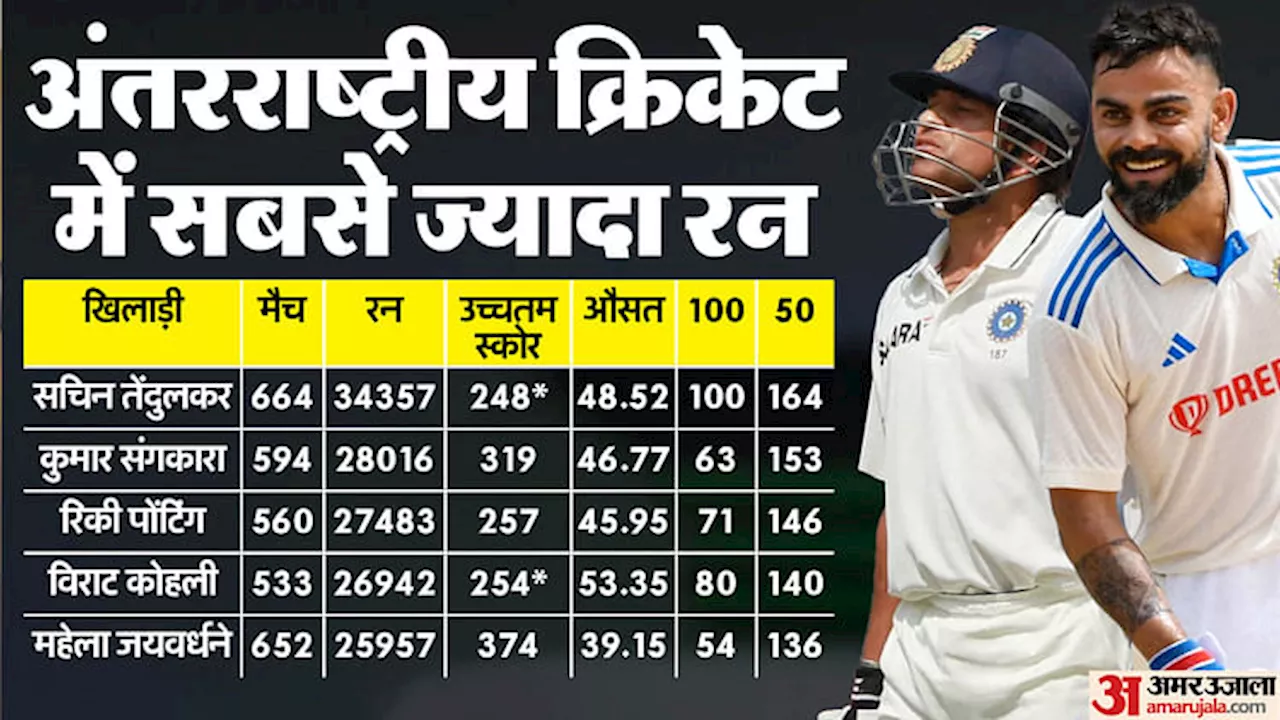 IND vs BAN: बांग्लादेश के खिलाफ टेस्ट सीरीज में तेंदुलकर के इस 'विराट' रिकॉर्ड को तोड़ने उतरेंगे कोहली, जानें