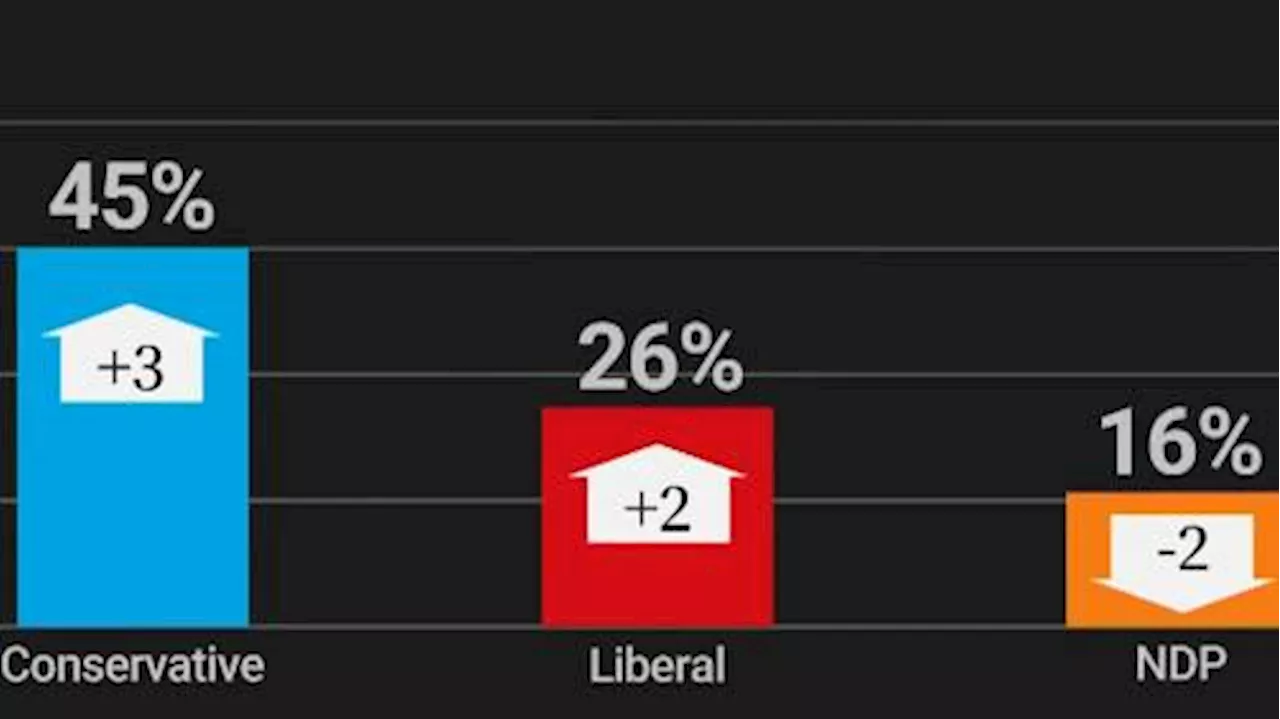 Most Canadians Want Opposition Parties To Work With Liberals, Poll Suggests