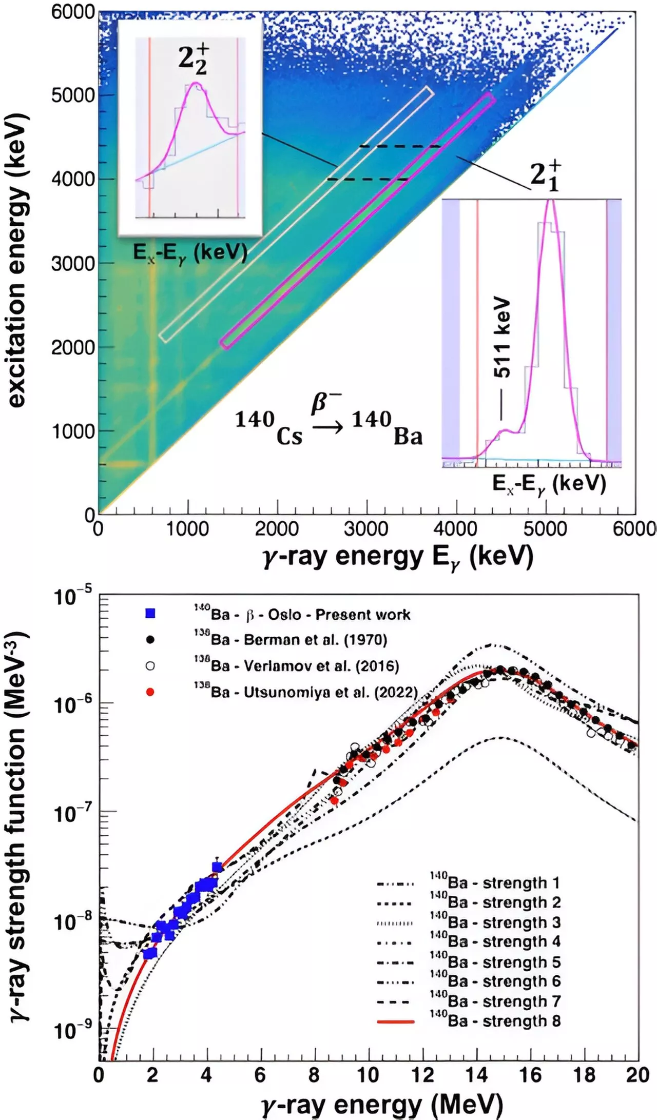 Experimental data help unravel the mystery surrounding the creation of heavy elements in stars
