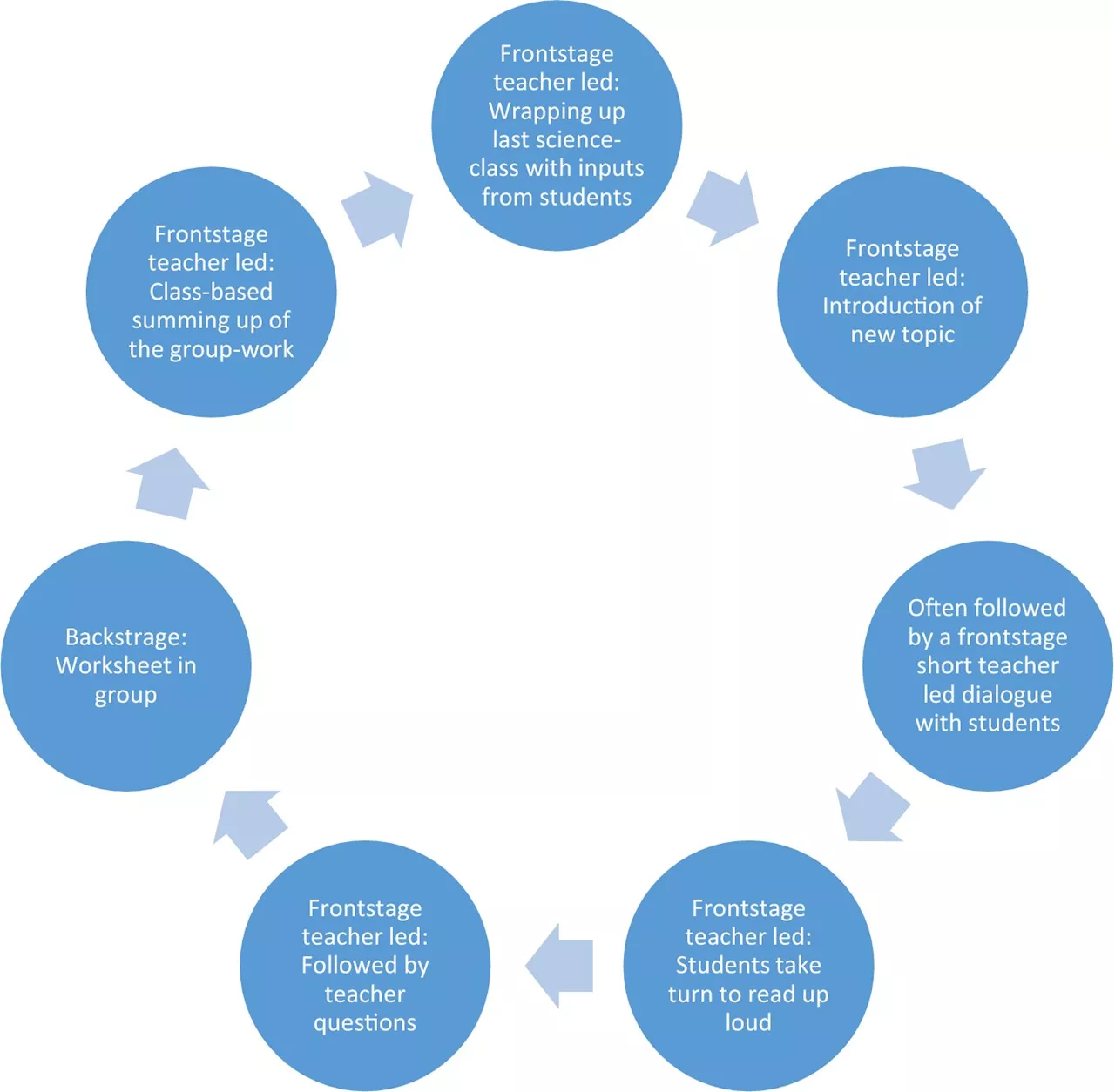 Scientific jargon, entrenched teaching methods and student roles stifle science engagement, study says