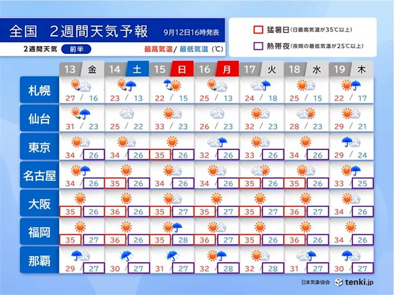 3連休 台風直撃の沖縄・奄美は大荒れ 早めの備えを 台風から離れた所も雷雨に注意(気象予報士 石榑 亜紀子 2024年09月12日)