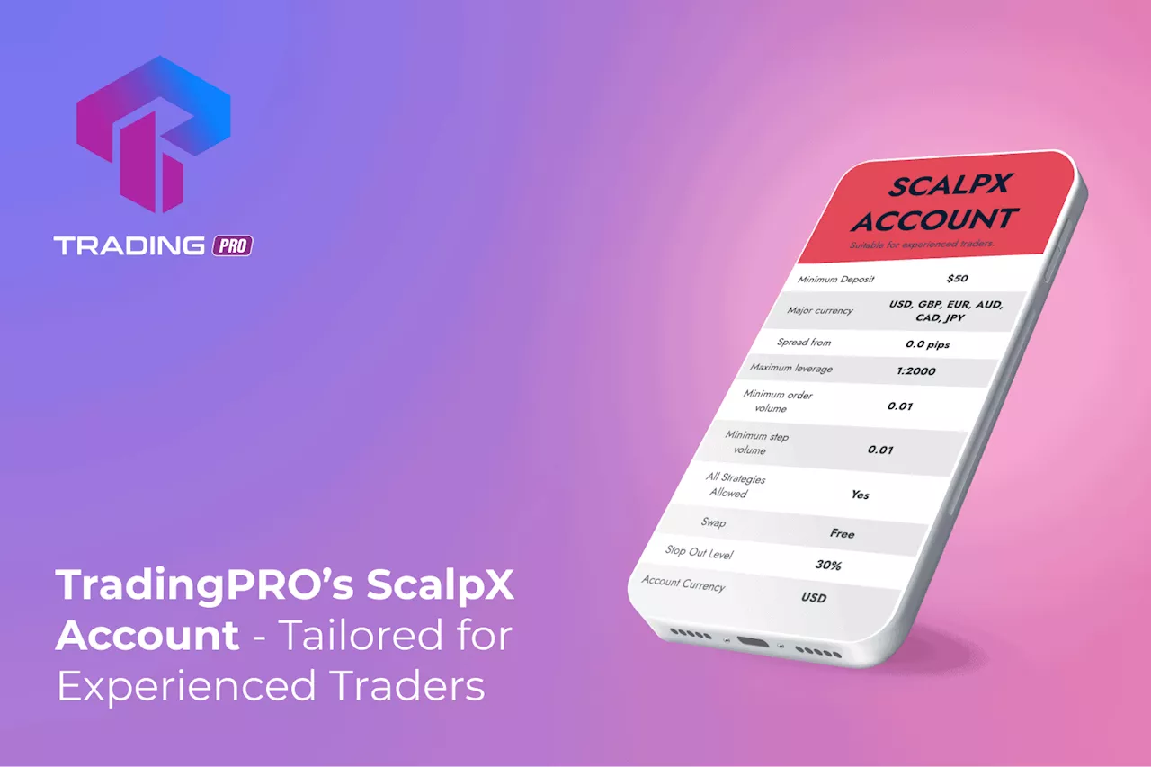 SPONSORED: TradingPRO’s ScalpX account – tailored for experienced traders