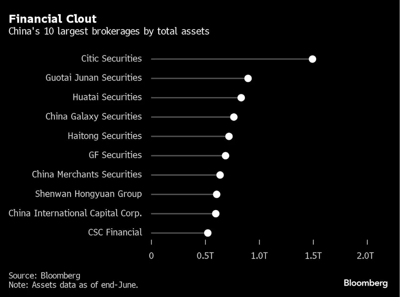 China Detains Investment Bankers, Takes Passports in Corruption Sweep