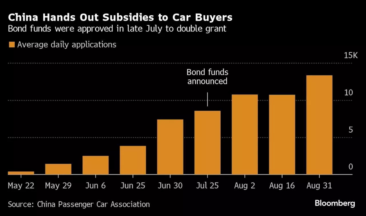 China’s Attempt to Boost Demand Is Stifled by Wall of Austerity