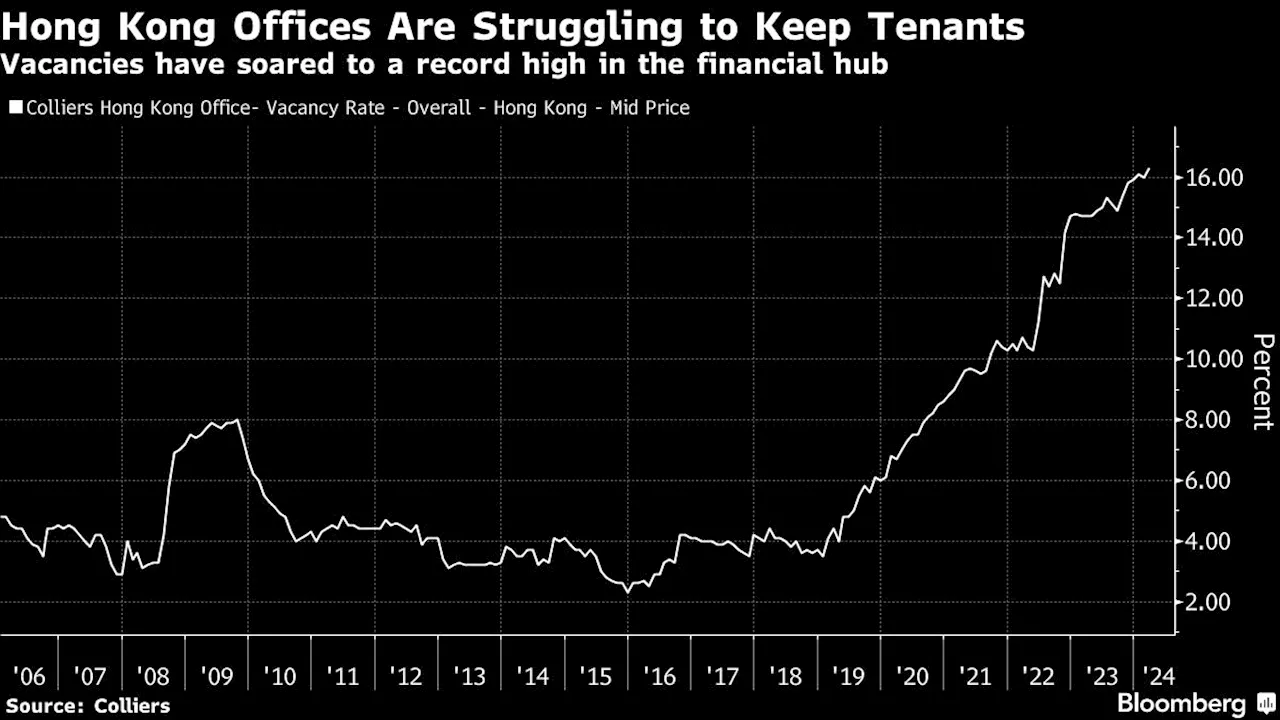 Hong Kong’s Battered Property Market Lures Chinese State Buyers