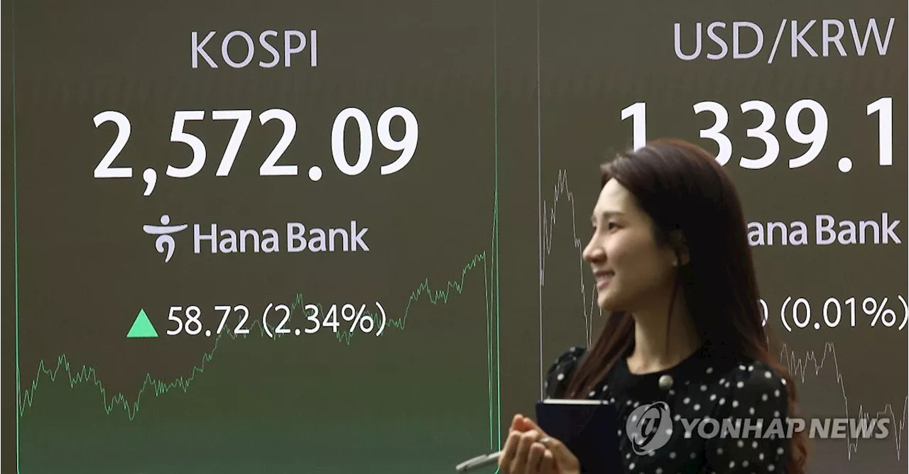 '8일만에 반등' 코스피 2.3% 올라 2,570대 회복…코스닥도 3%↑(종합)