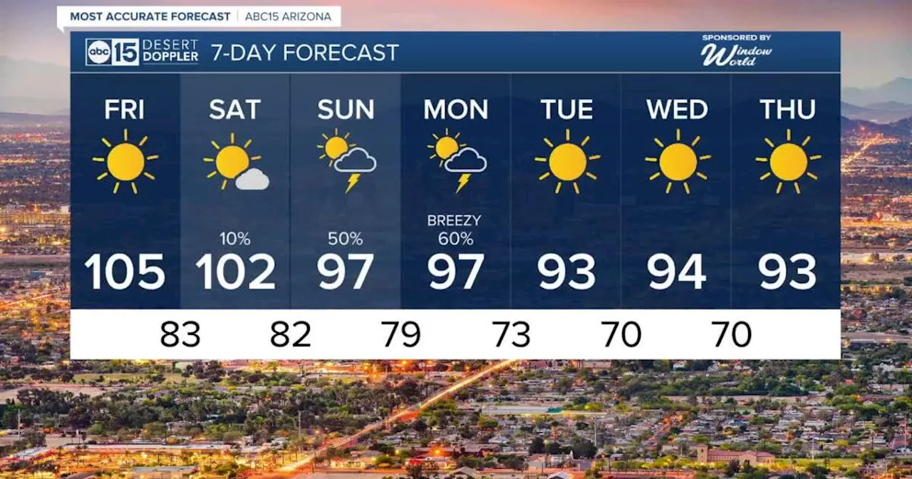 MOST ACCURATE FORECAST: Big changes this weekend as rain chances ramp up and temperatures fall!