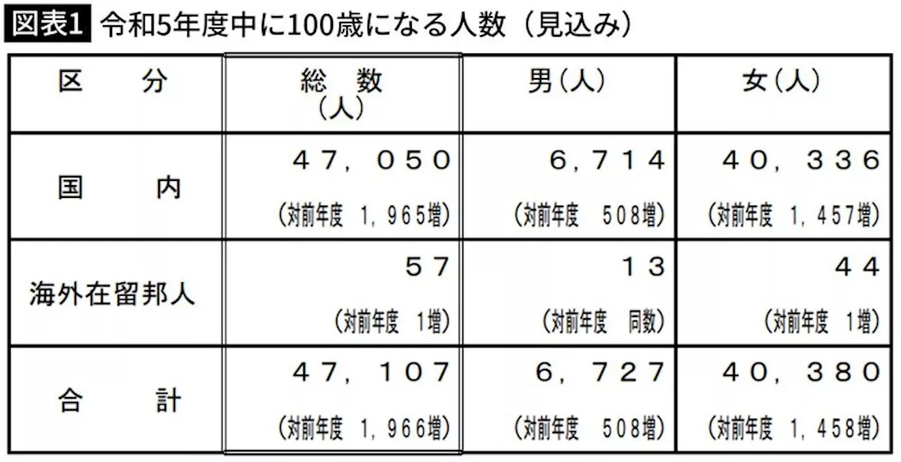 ｢老年的超越に入ればヨボヨボでも幸せ｣阪大教授が注目する100歳超で｢フニャフニャスルリ｣という終わり方（2024年9月14日）｜BIGLOBEニュース