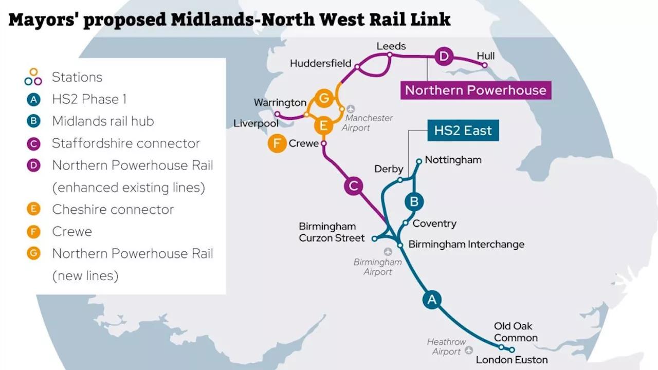 Labour will look at HS2 North replacement as mayors point to £70bn growth