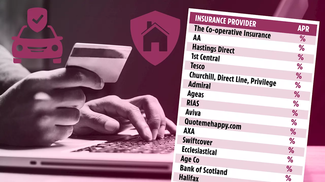 Insurers named and shamed for STILL hitting customers with crippling high interest rates for paying monthly...
